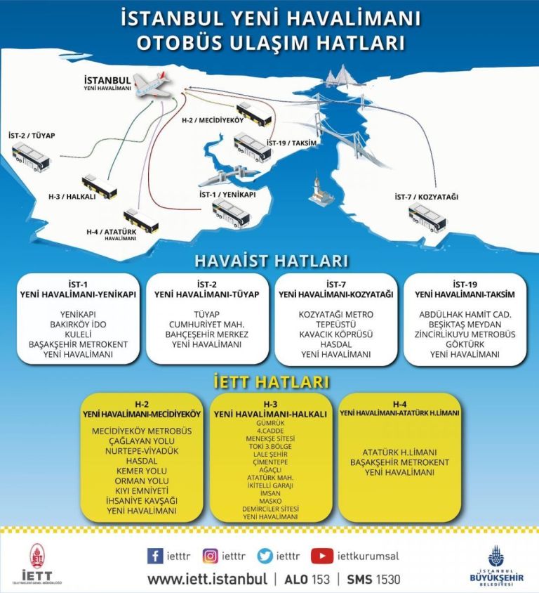 İstanbul Havalimanı Ulaşım İETT Havaist